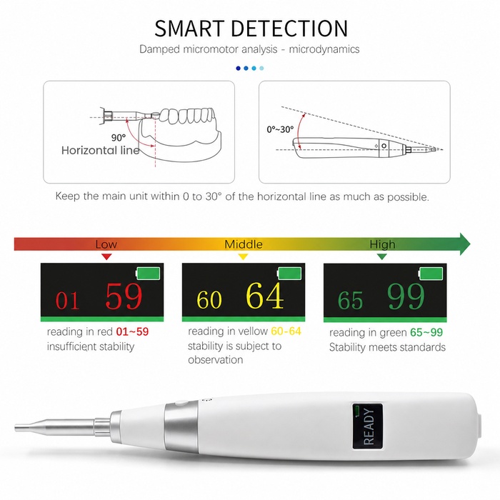 Implant stability meter