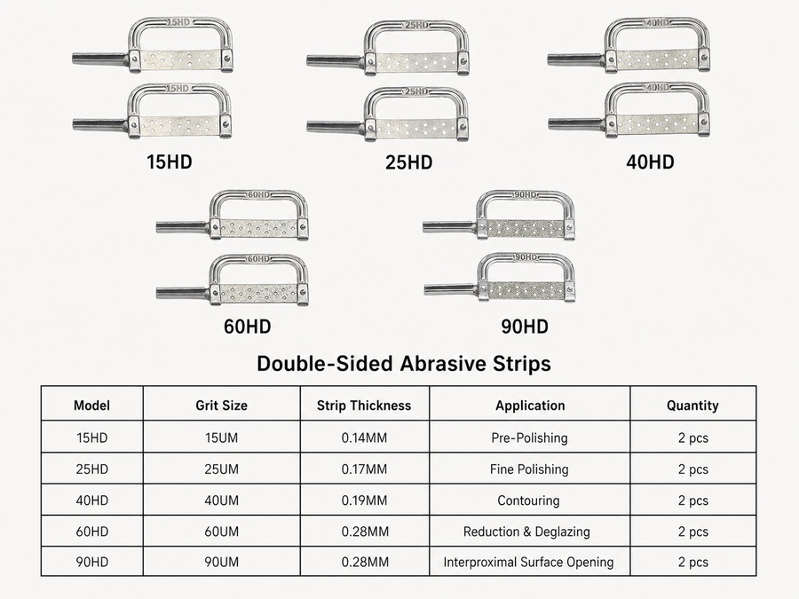 Interproximal Reduction (IPR) Kit