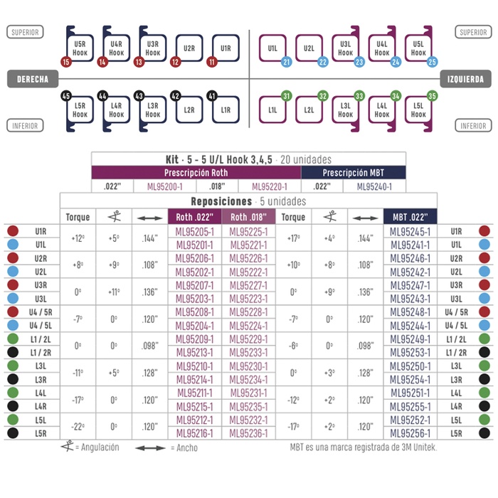 Blues - Ceramic Brackets with metallic slot MBT .022" (Replacement 5ud)