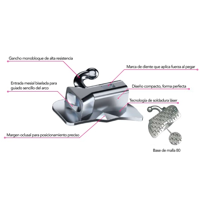 Orthodontic Pack