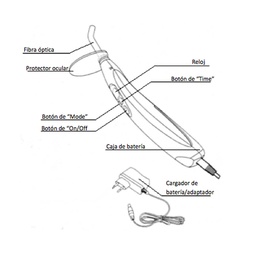 LED D Wireless Dental Curing Light for Aesthetic and Restoration